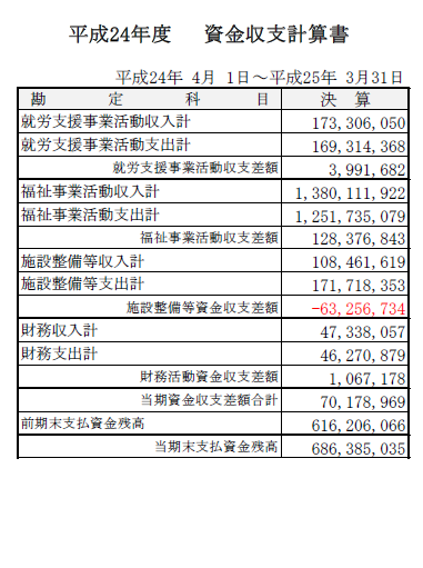 資金収支計算書