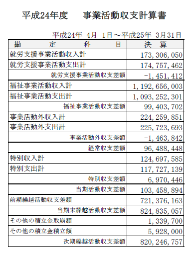 事業活動収支計算書