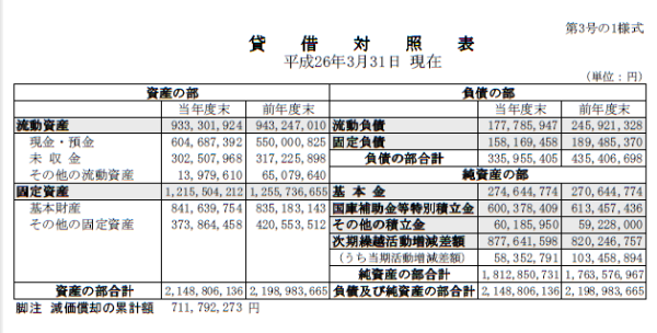 貸借対照表簡易版