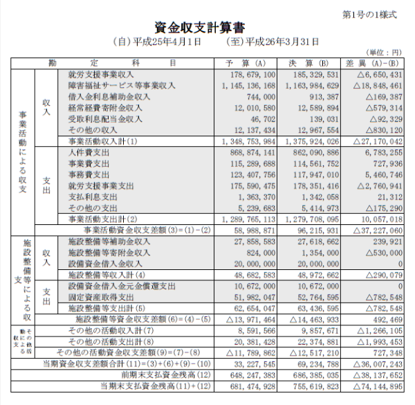 貸借対照表簡易版