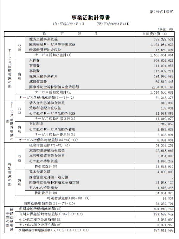 貸借対照表簡易版