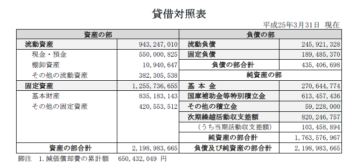 貸借対照表簡易版