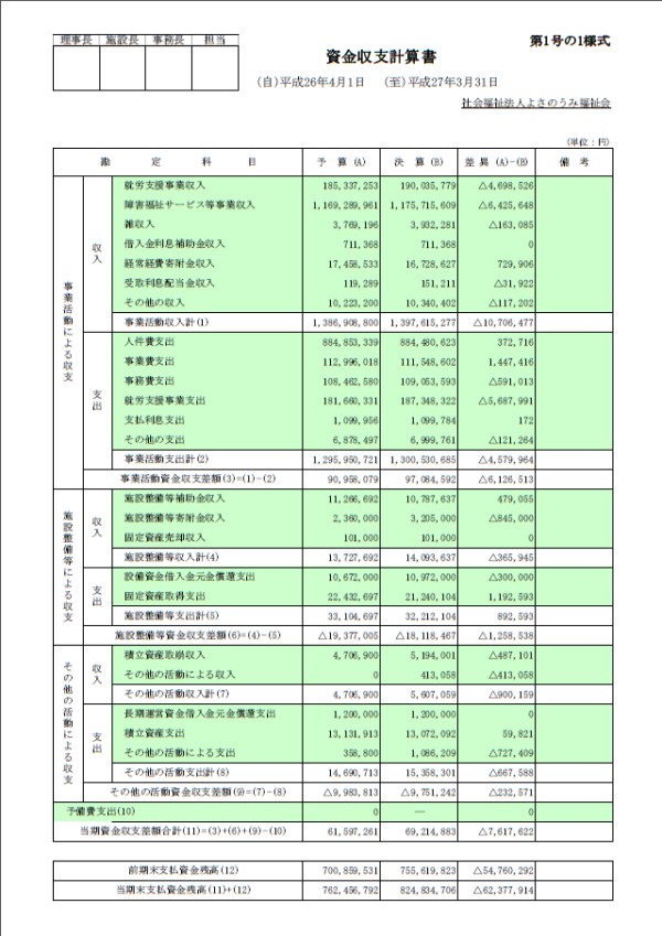 貸借対照表簡易版