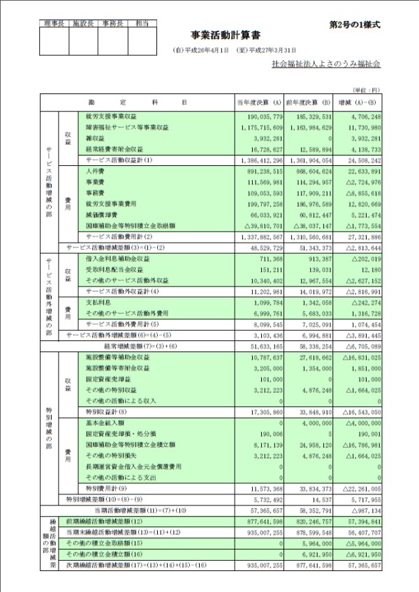 貸借対照表簡易版