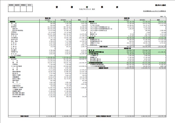 貸借対照表簡易版